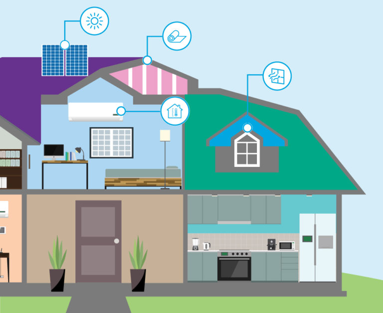 Connecticut-Green-Contractor-Home-Solutions-Partner-Hero-M