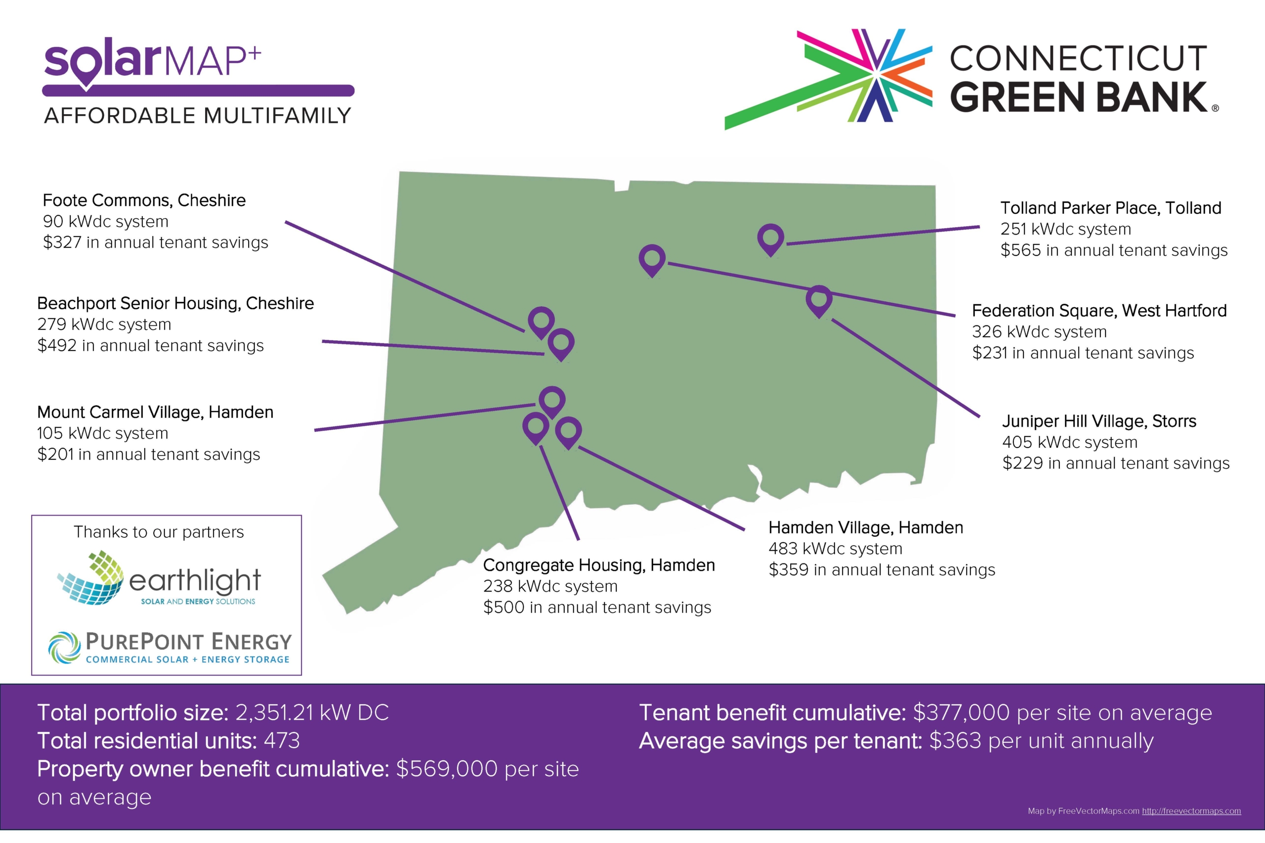 Solar MAP+ AMFH poster 1