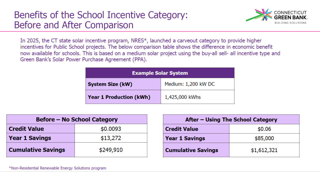 Before and After School Carveout Example
